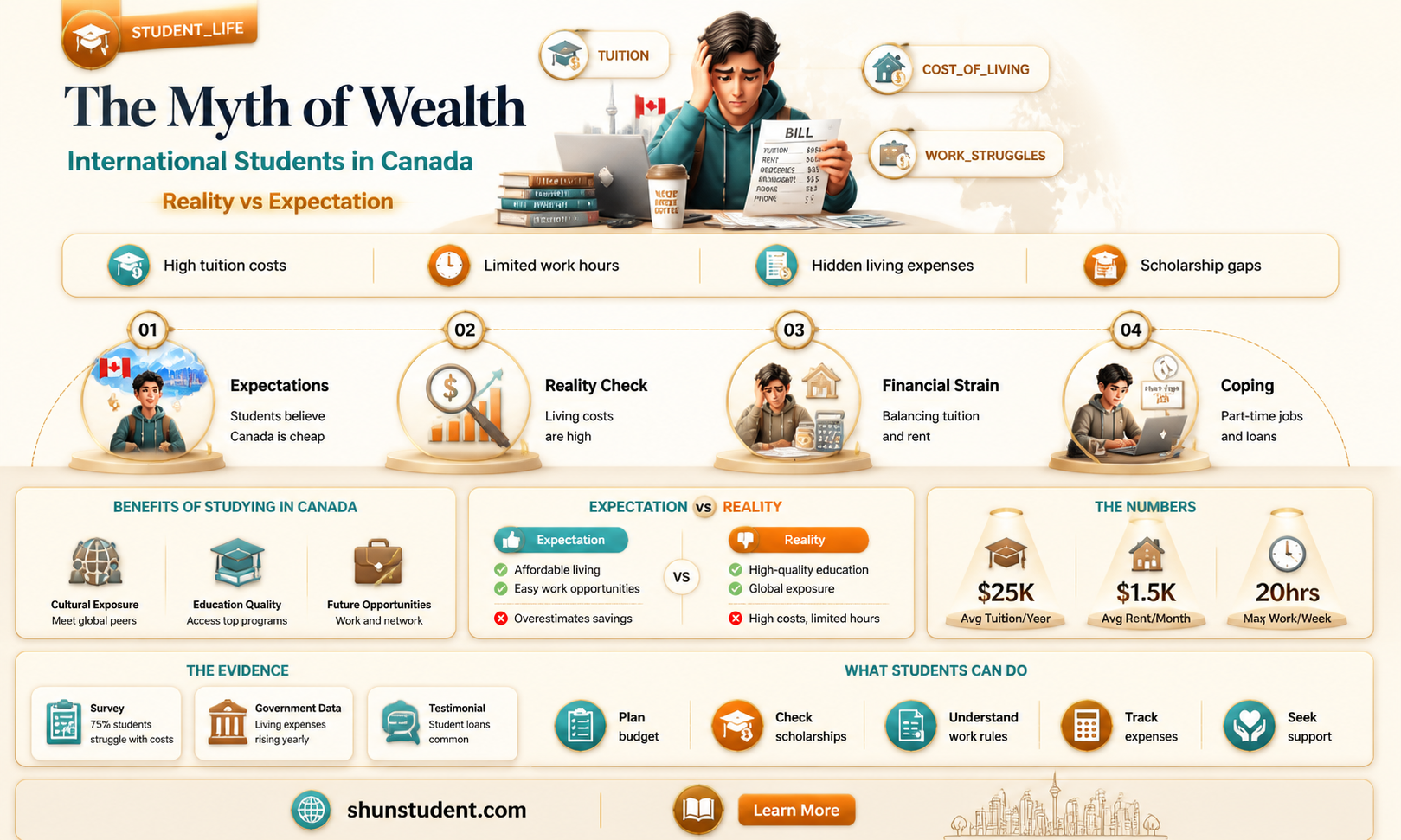 are international students in canada rich