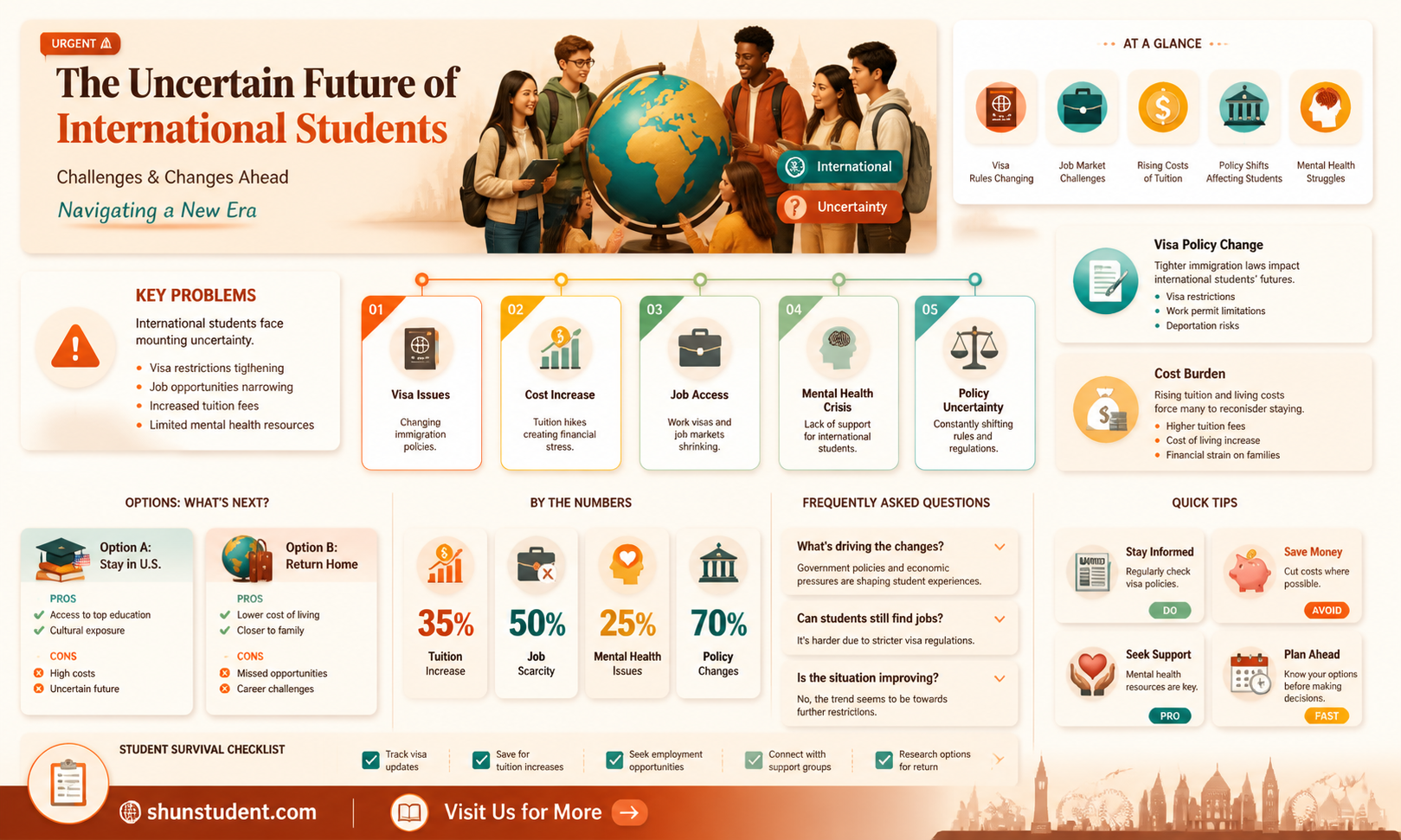 are international students being deported