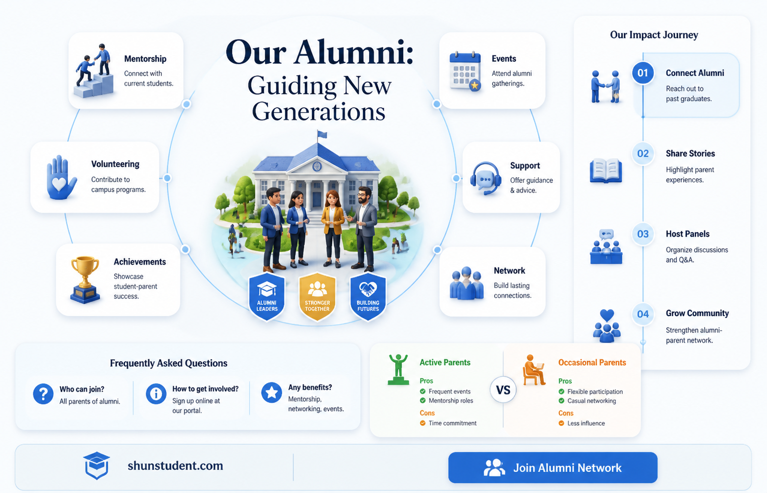 are parents of a university student alumni
