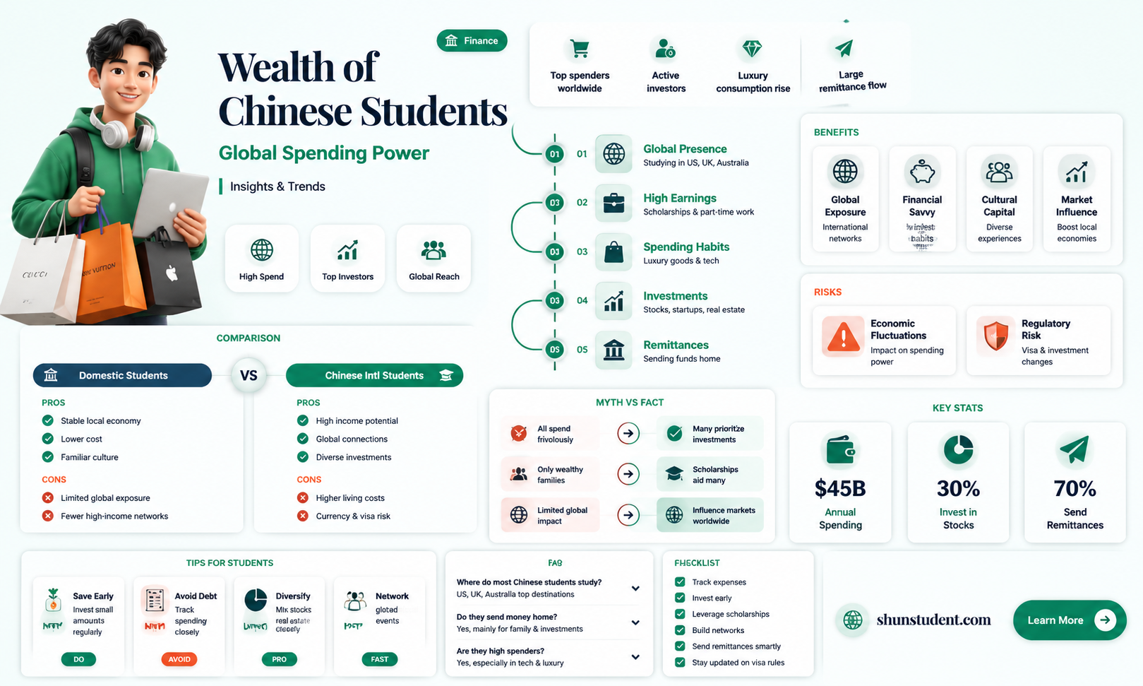 are chinese international students rich
