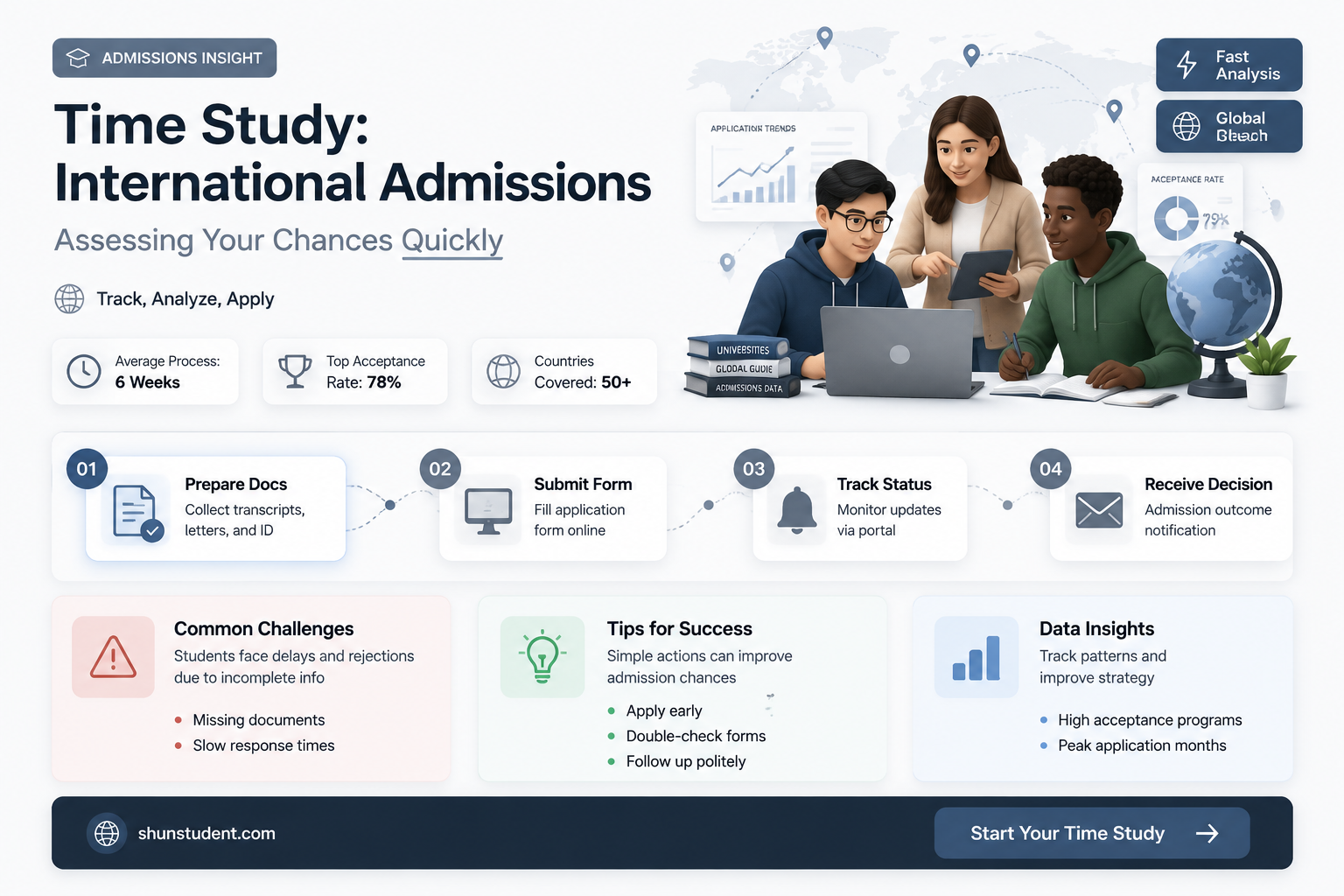 can an international student be admitted as a time student