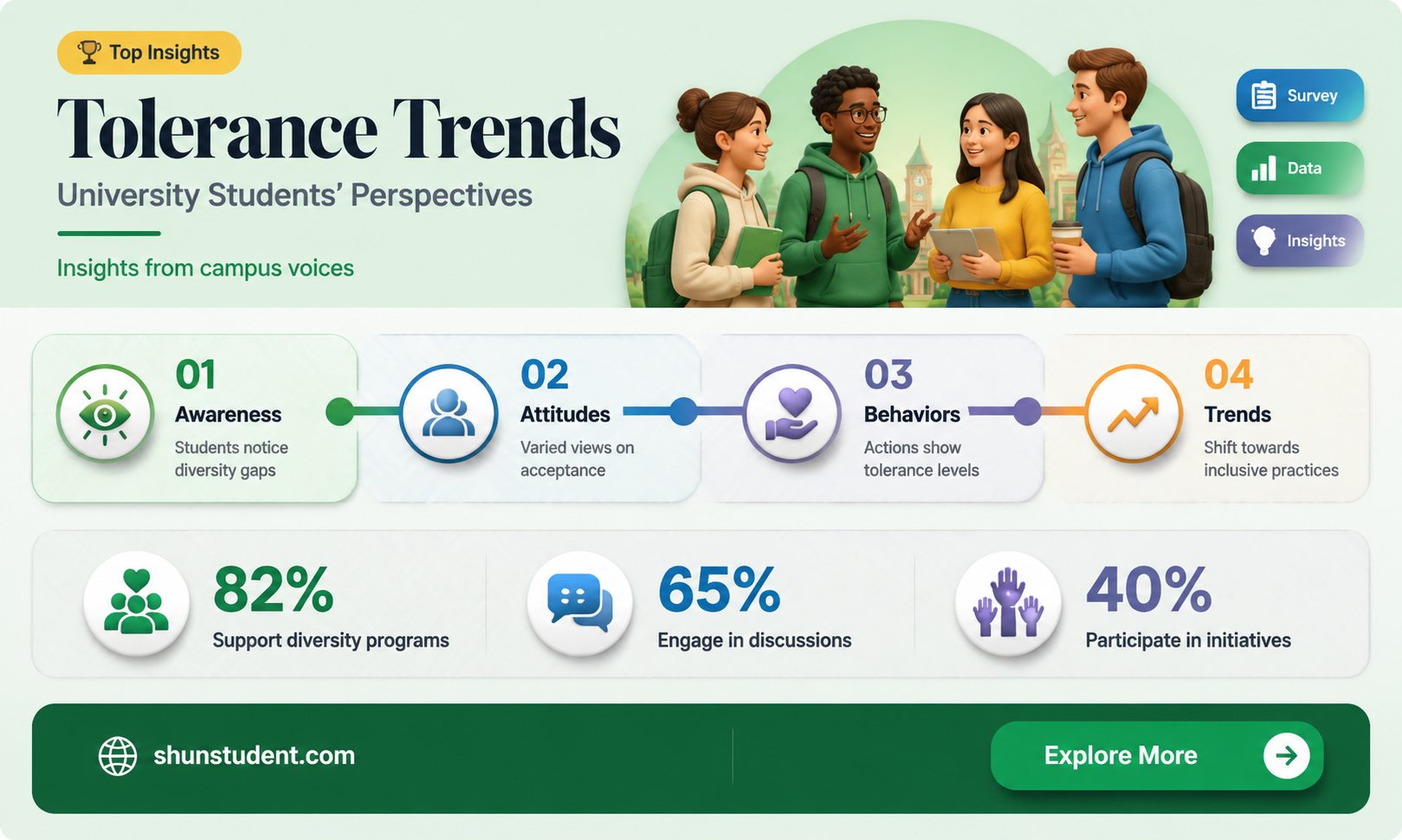 are universities students more tolerant
