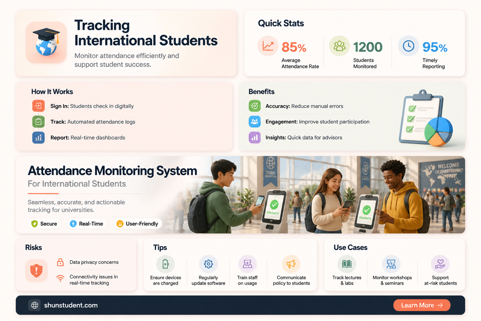are international student tracked for attendance
