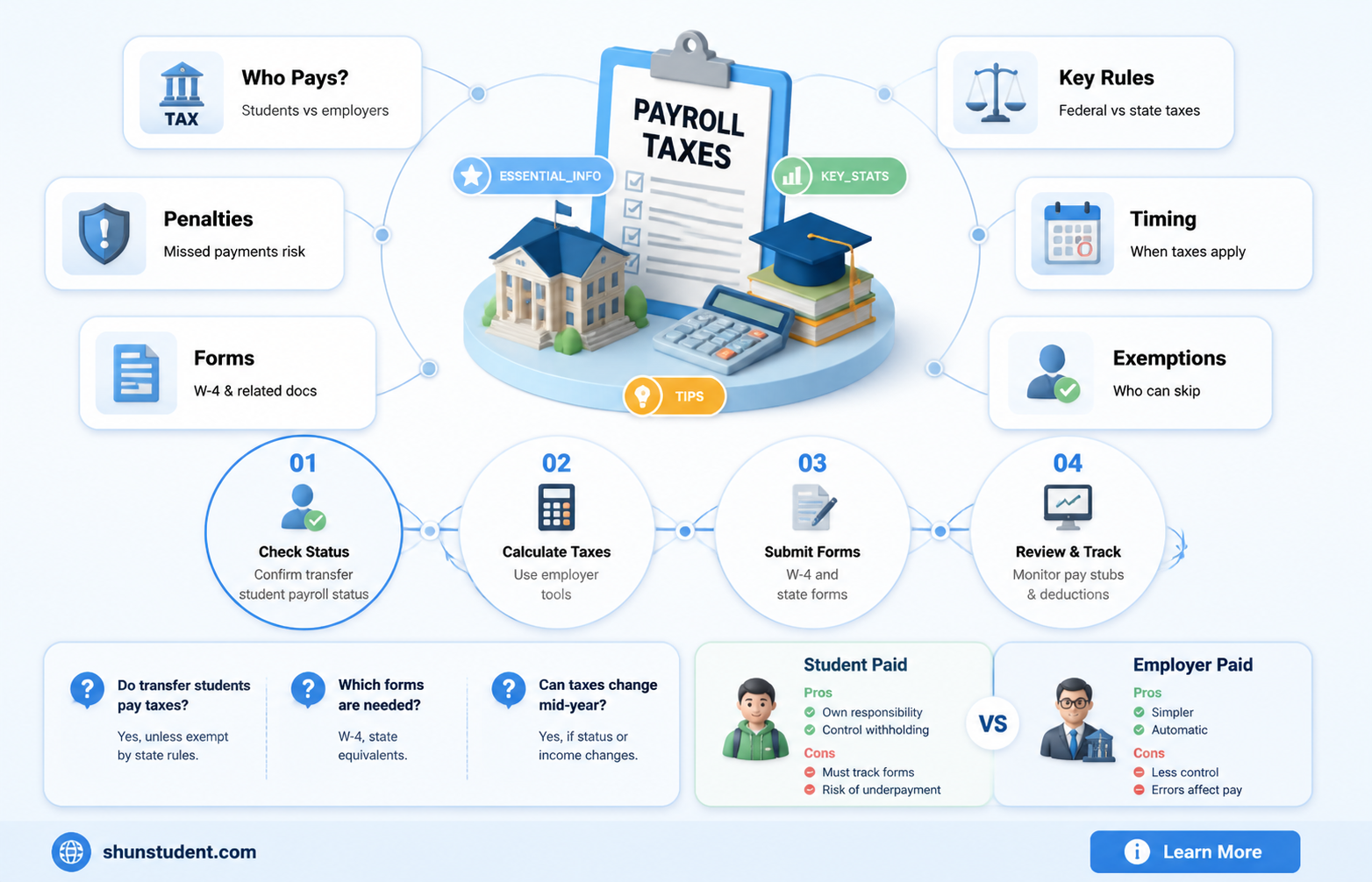 are international transfer students subject to payroll taxes