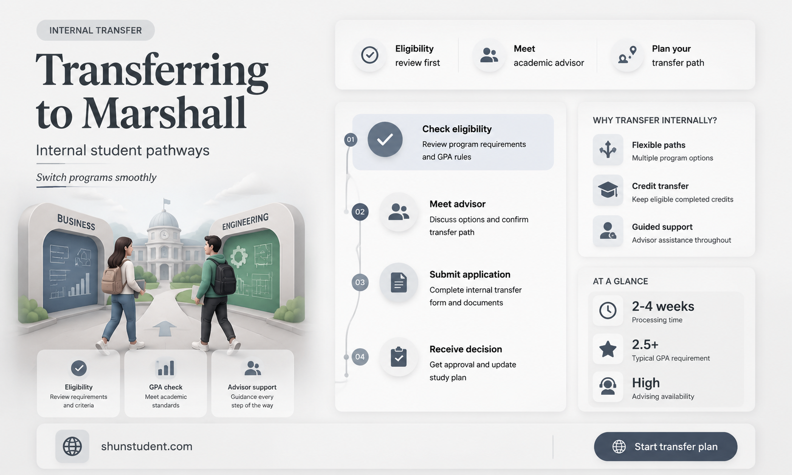 can a transfer student internal transfer to marshall