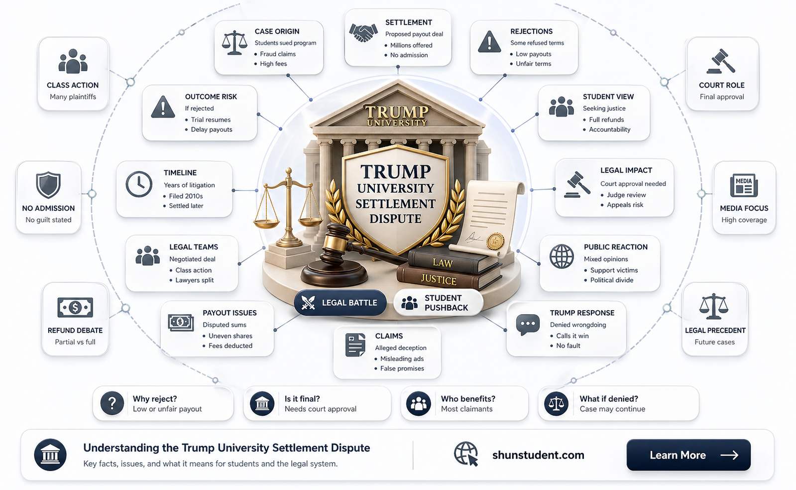 are any trump university students who reject settlement