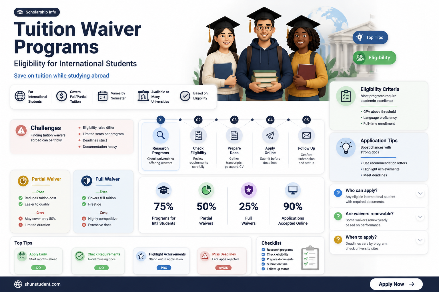 are international students eligible for tuition waiver programs
