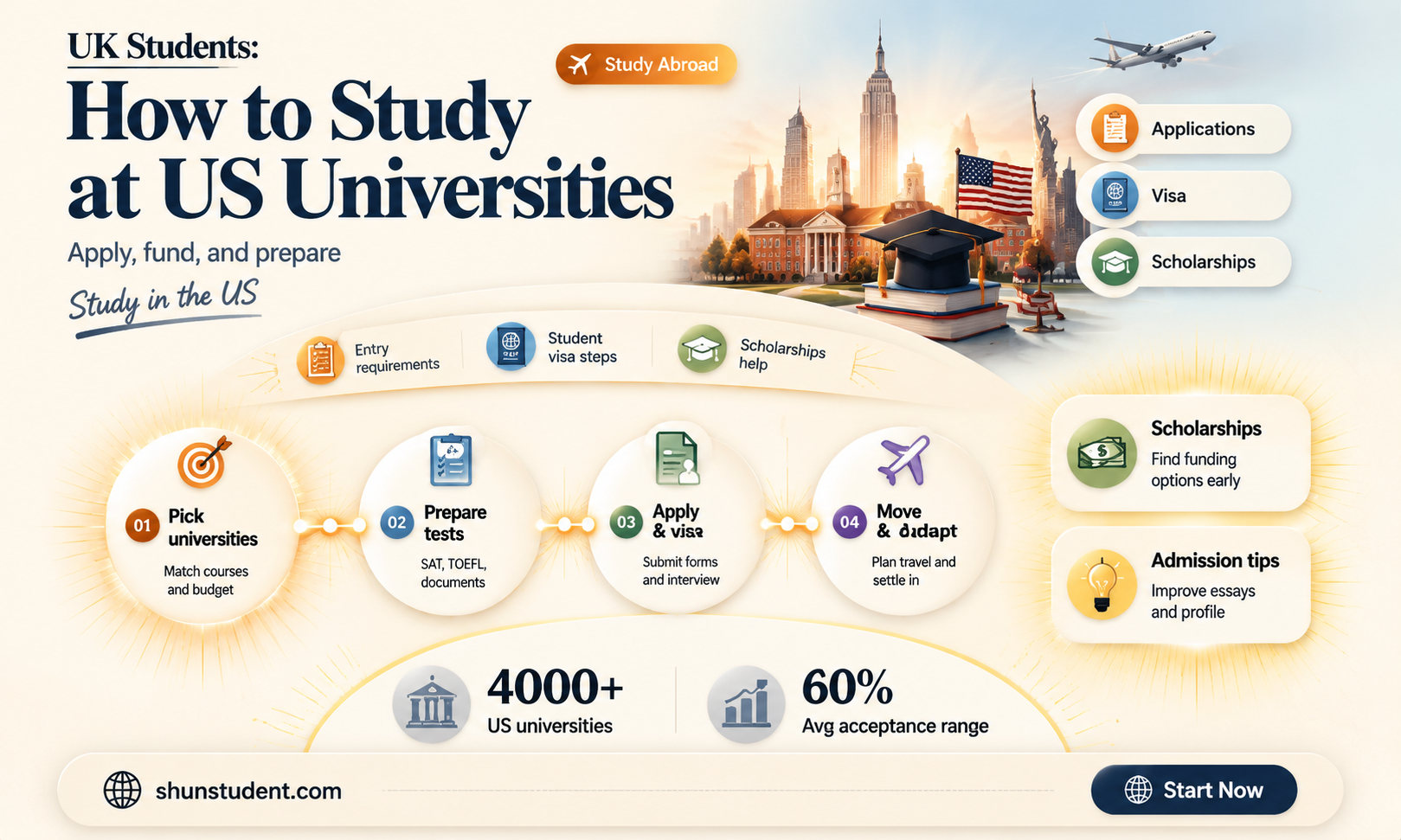 can a uk student go to an american university