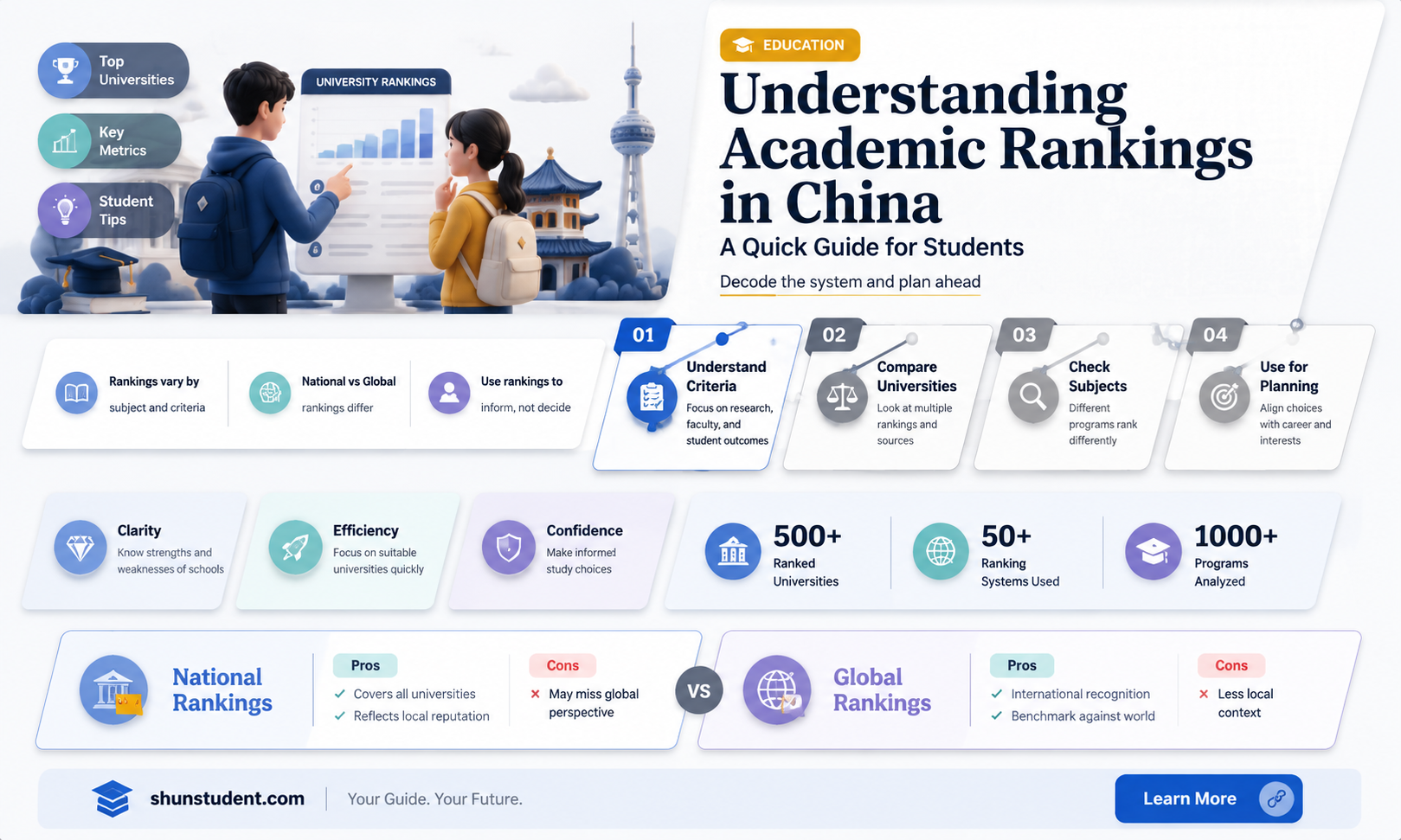are students ranked in china