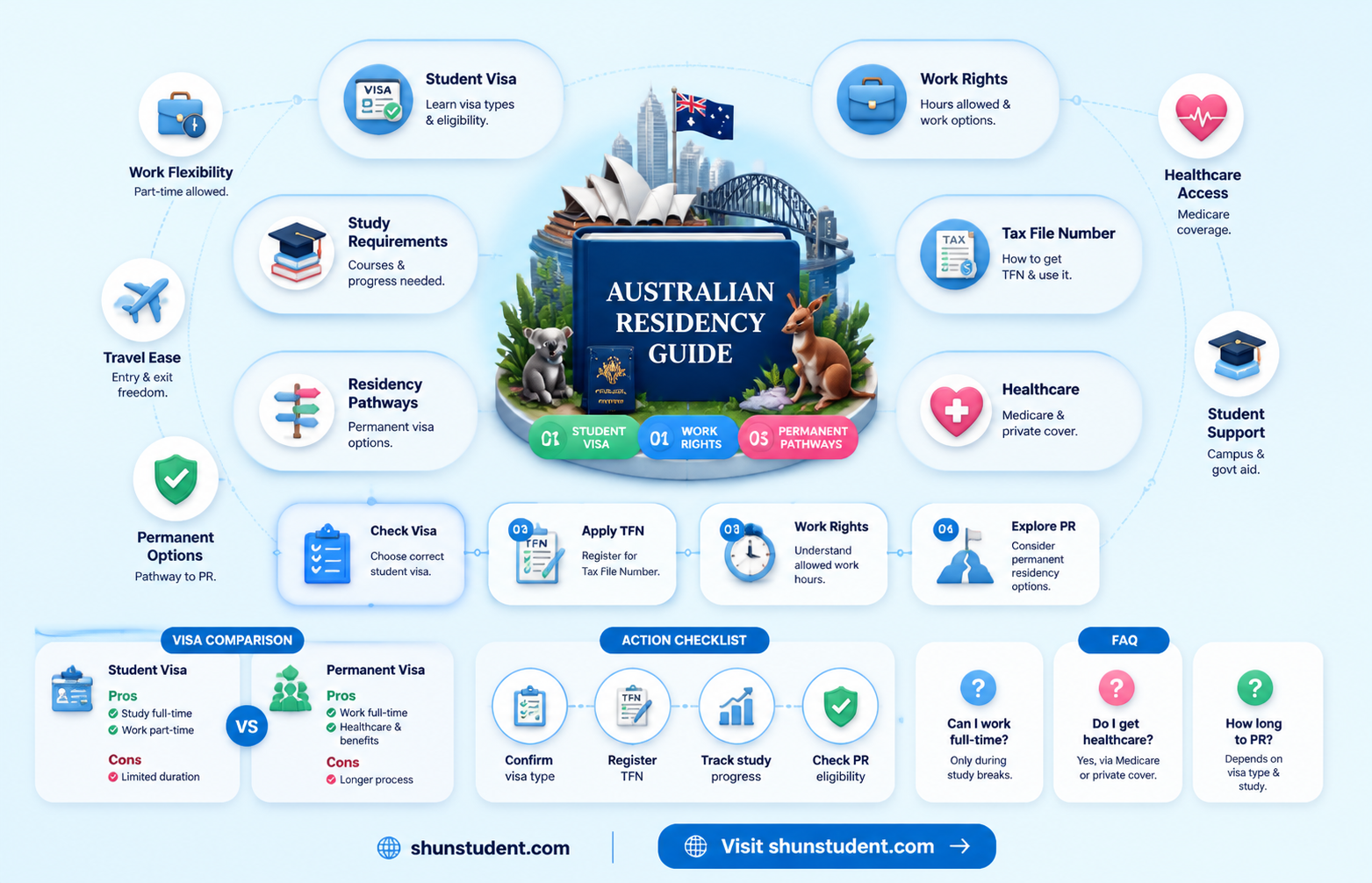 are international students australian residents