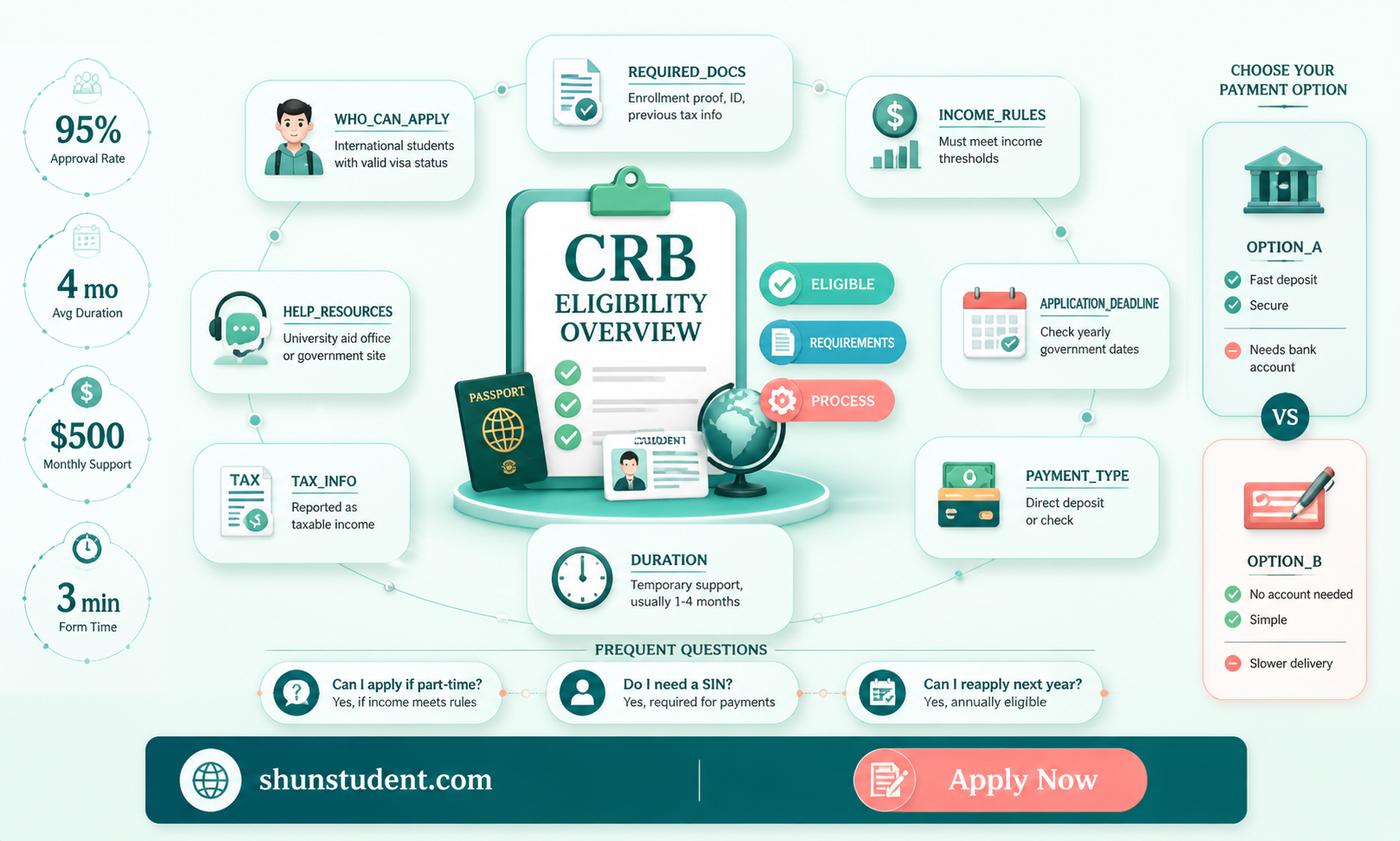 are international students eligible for crb