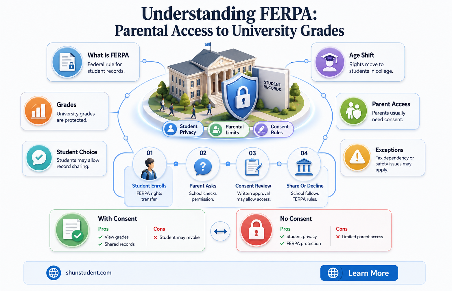 can a parent access their university students grades