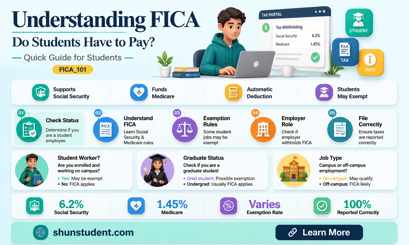 are students subject to fica
