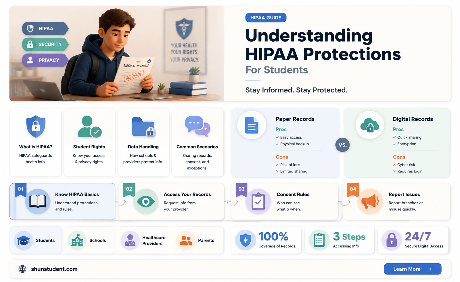 are students under hipaa