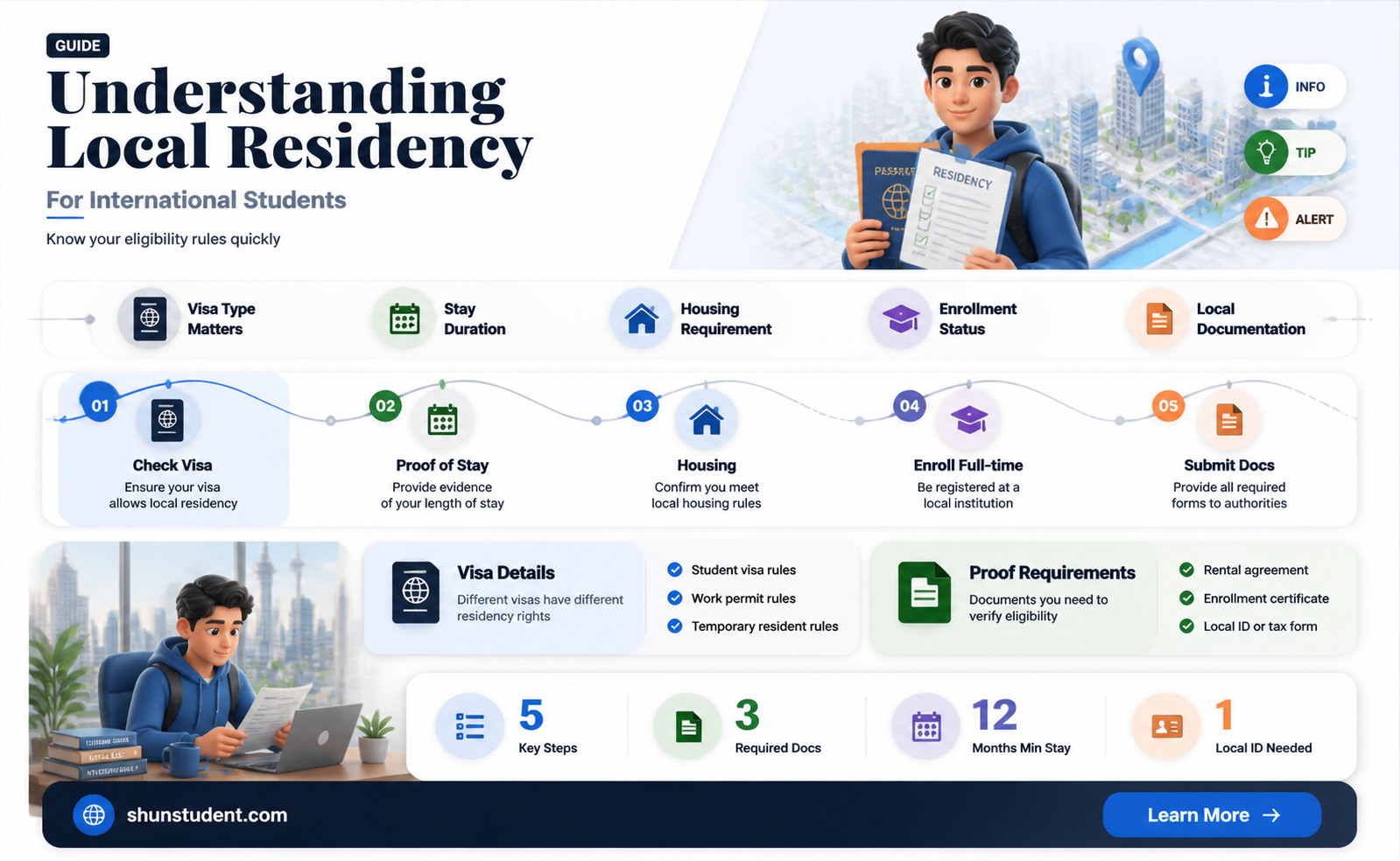 are international students eligible for local residency