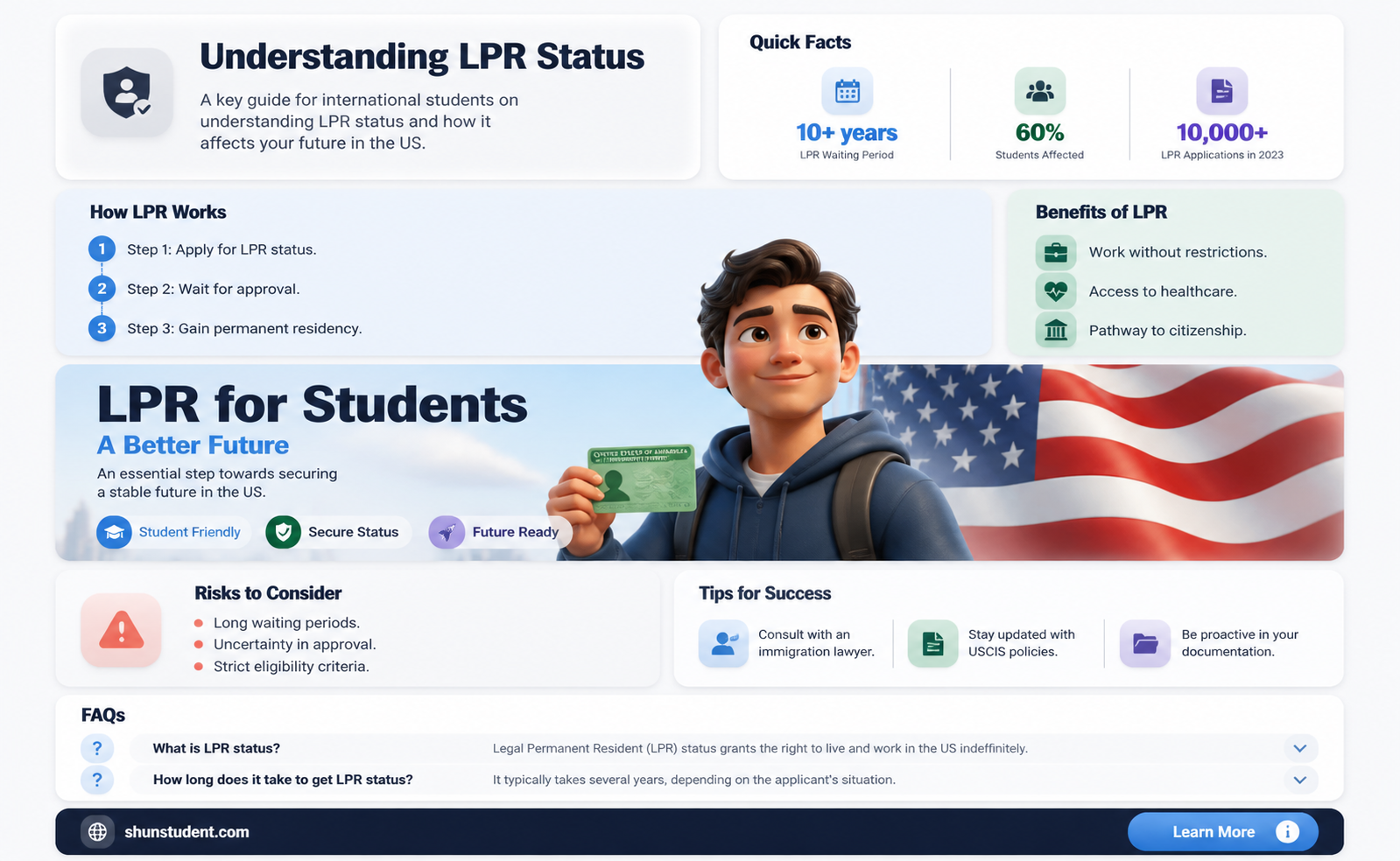 are international students lpr