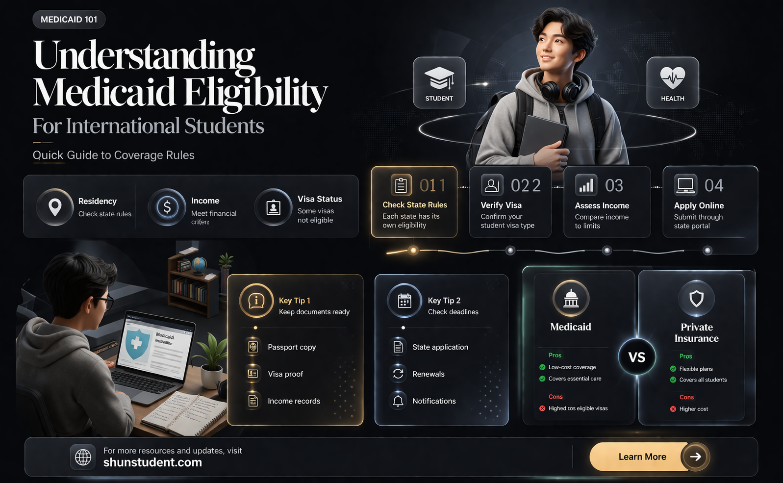 are international students eligible for medicaid