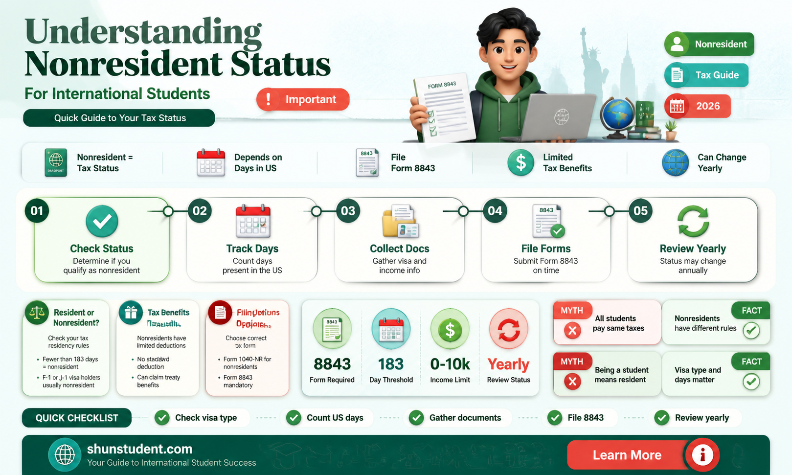 are international students nonresident