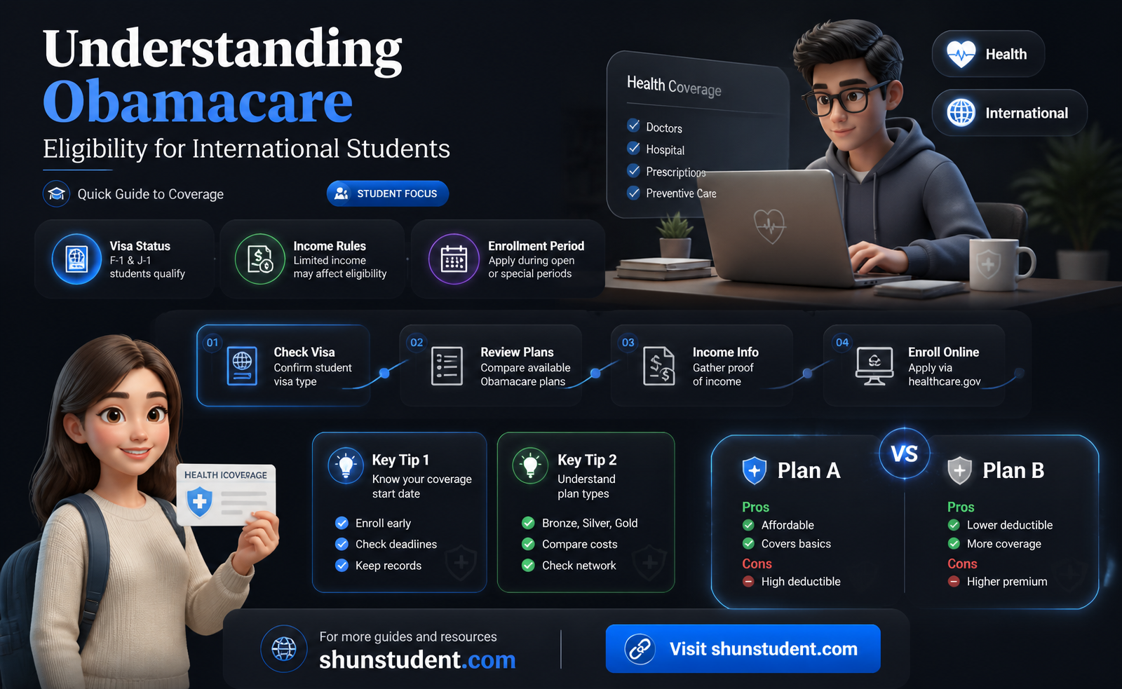 are international students eligible for obamacare