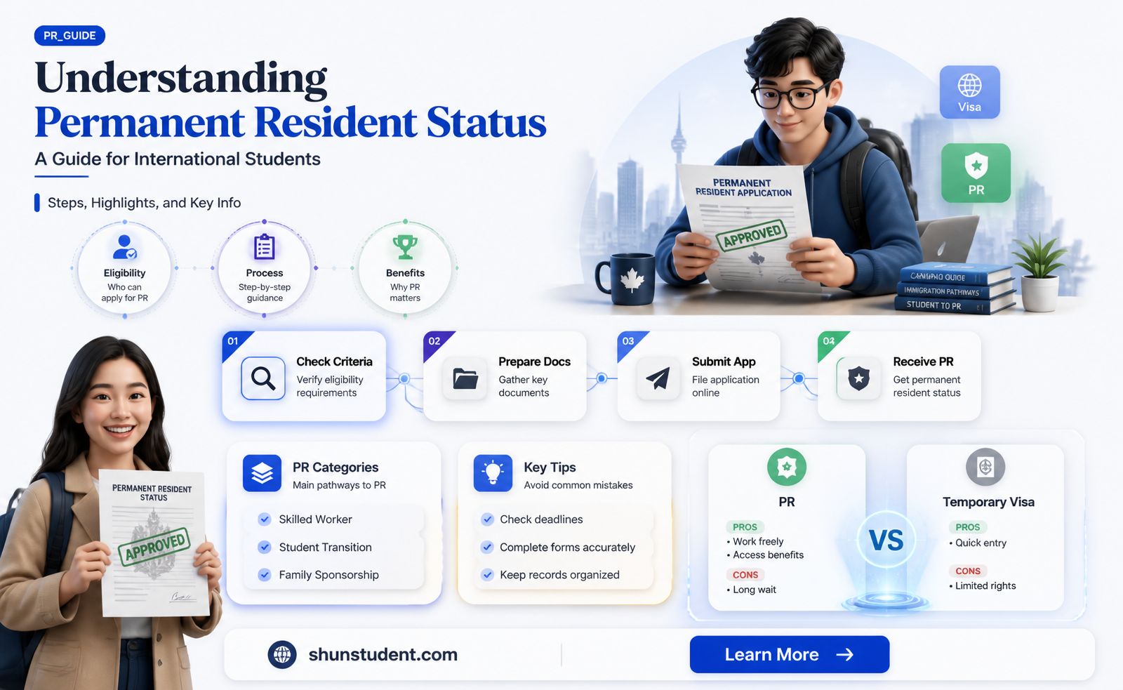 are premenent residents considered international students