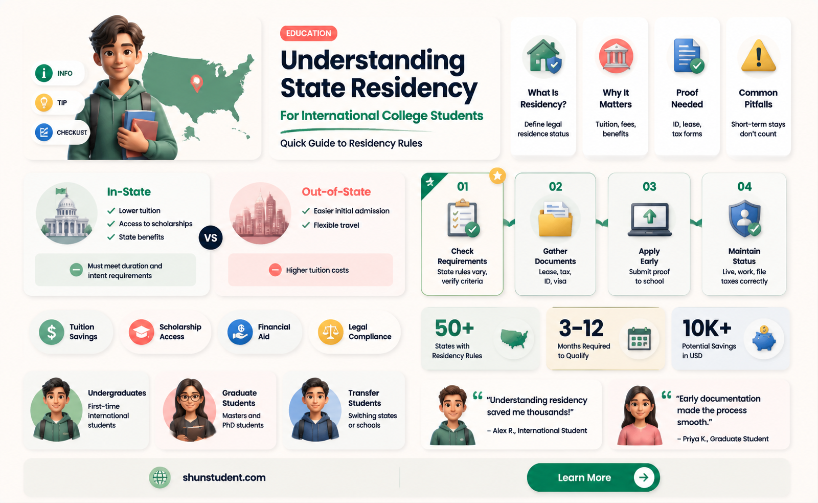 are international college students residents of the state