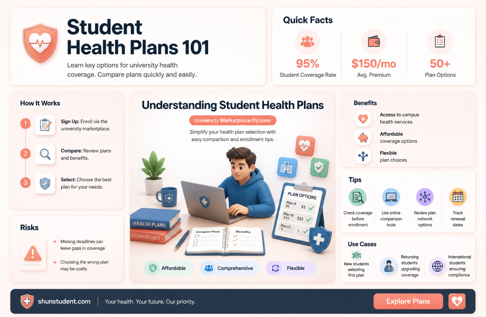 are student health plans from university marketplace plans