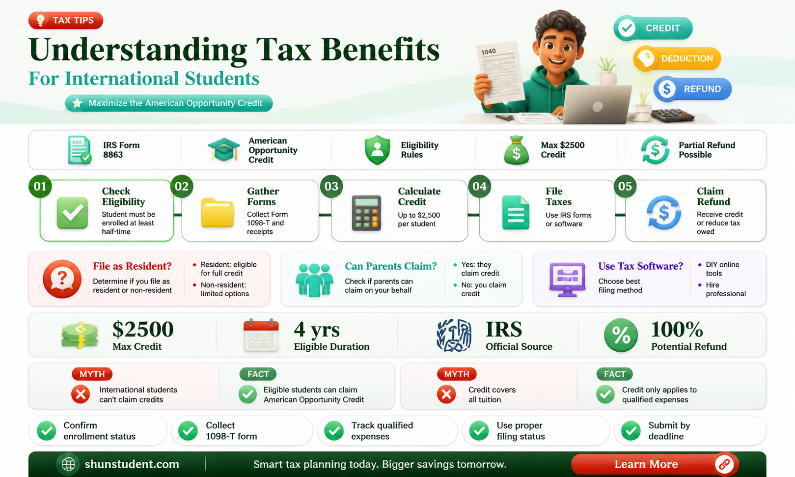 are international students eligible for american opportunity credit