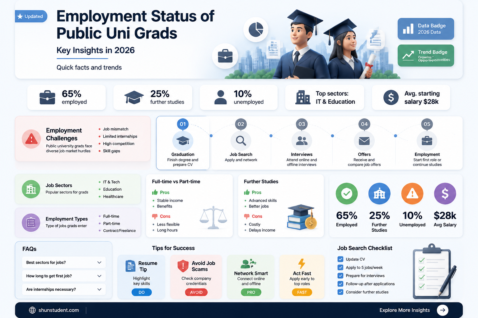 are public university graduate students federal em ployees