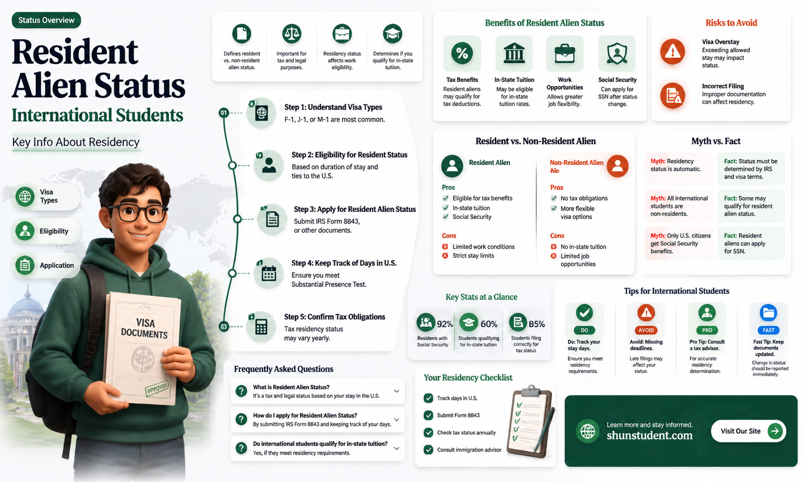 are international students resident aliens
