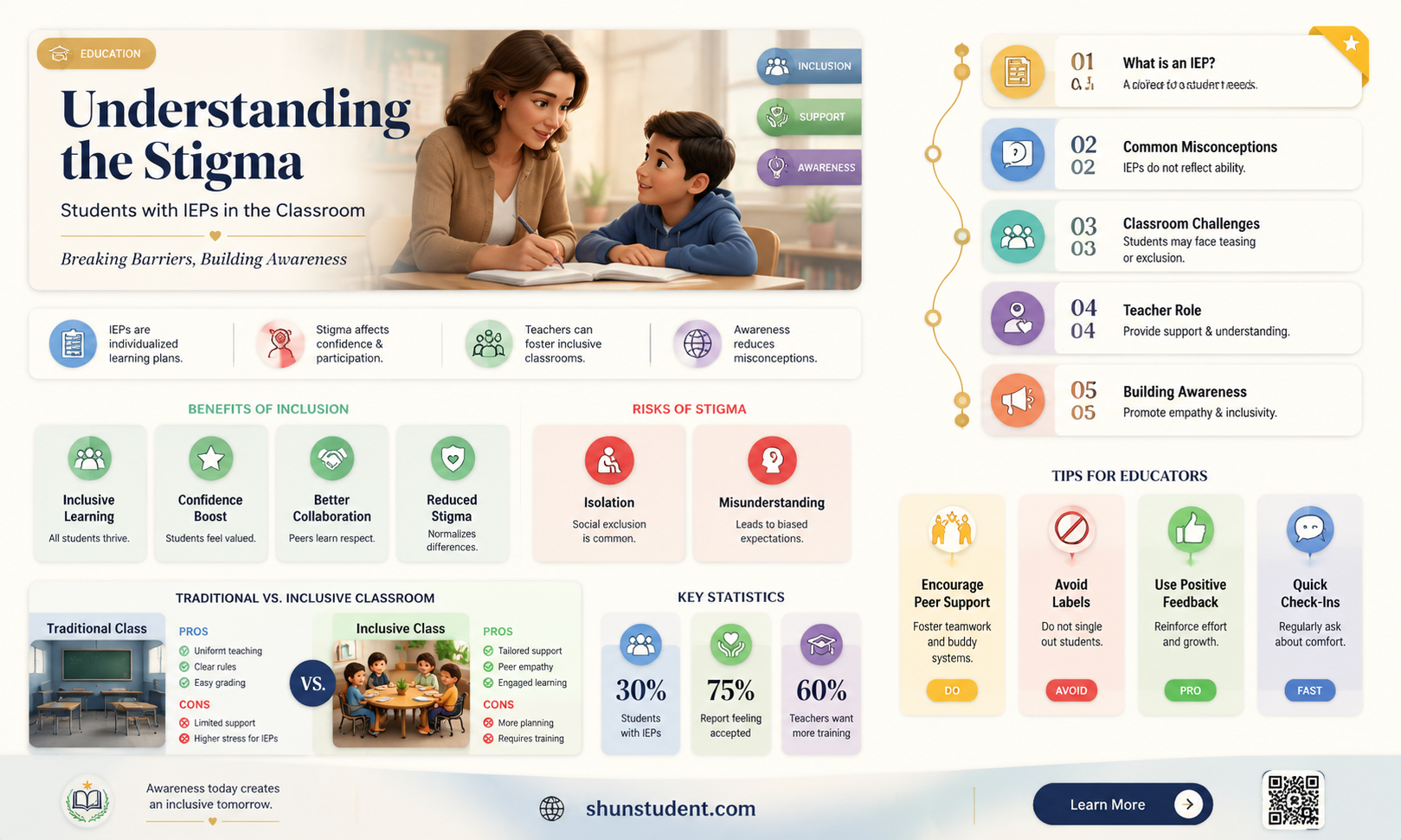 are students with iep stigmatized