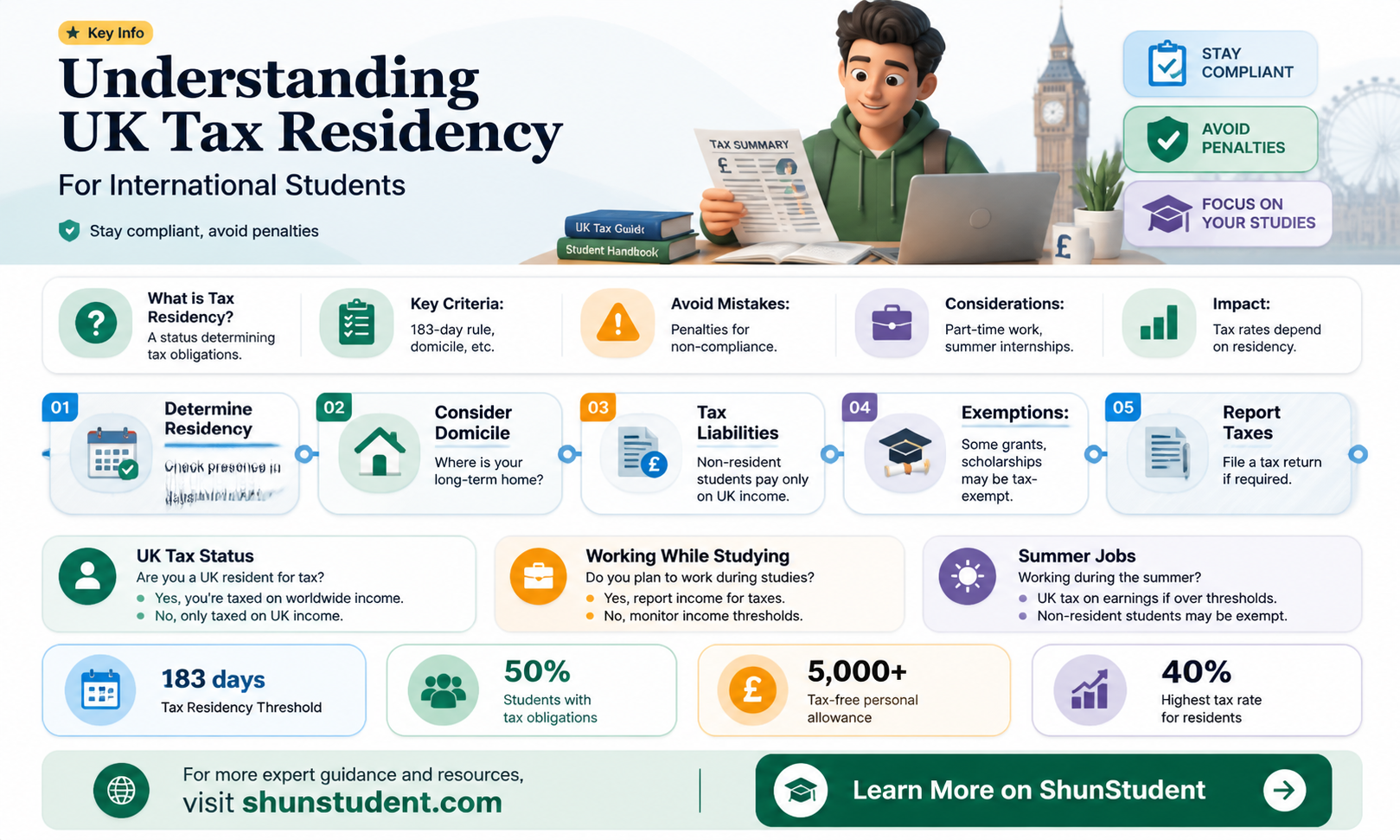 are international students tax residents in the uk