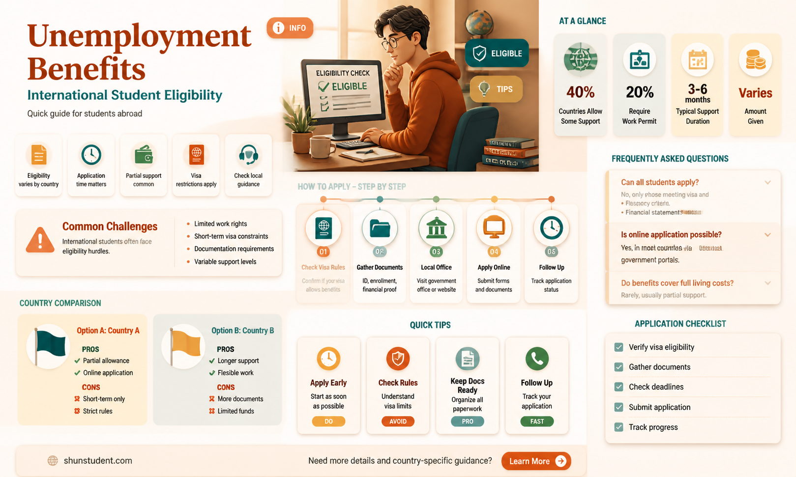 are international students eligible for unemployment benefits