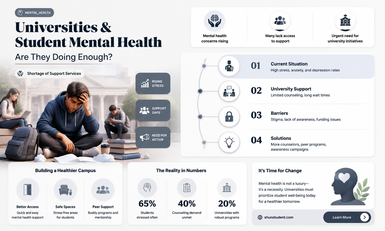 are universities supporting students mental health enough