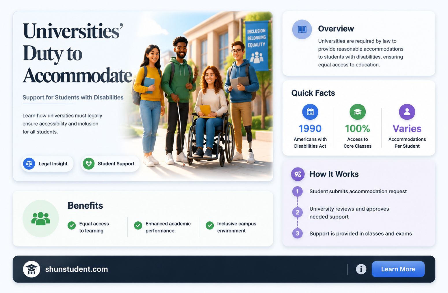 are university required by law to accommodate student with disabilities
