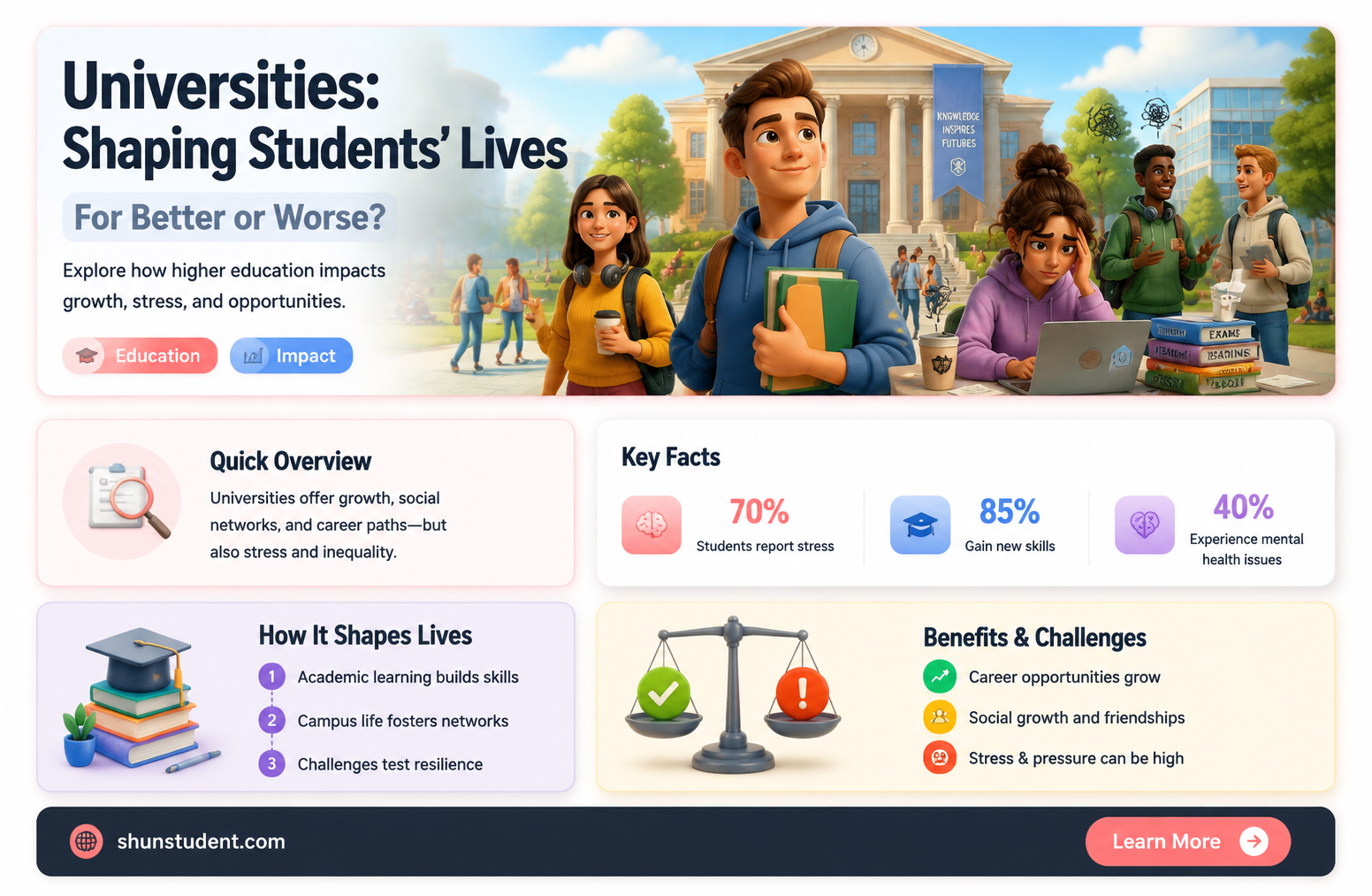are universities responsible for their students