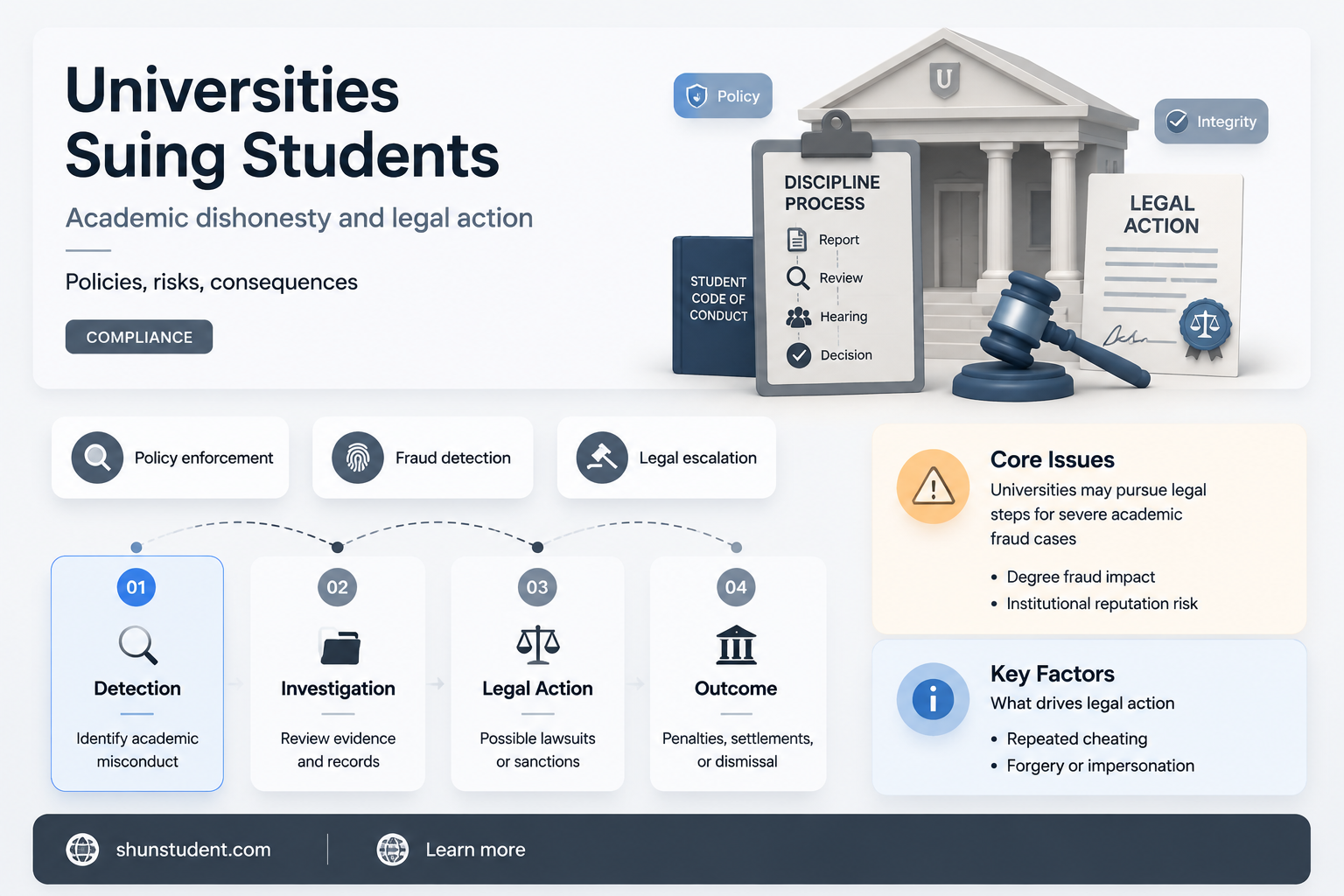 can a university sue a student for academic dishonesty