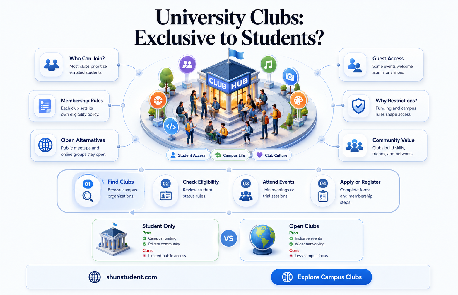 can a non student join university club