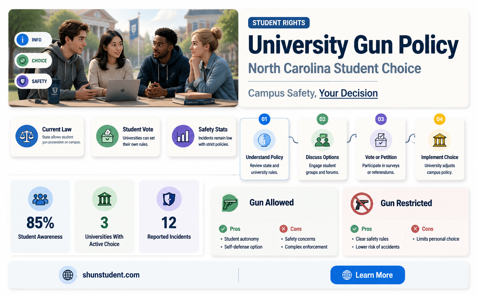 can a nc university choose to allow students to carry