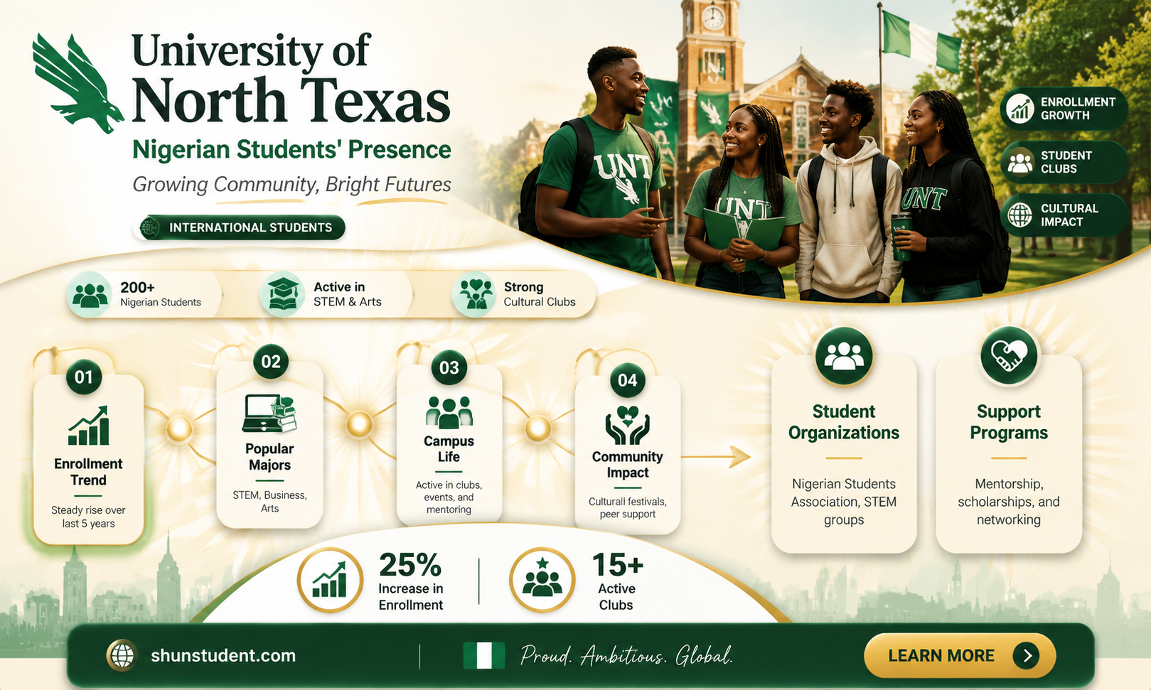 are they nigerian student in university of north texas