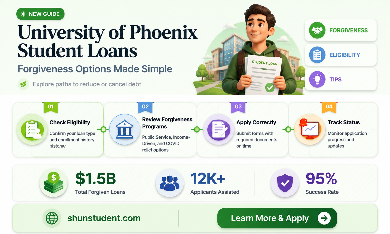 are university of phoenix student loans forgiven