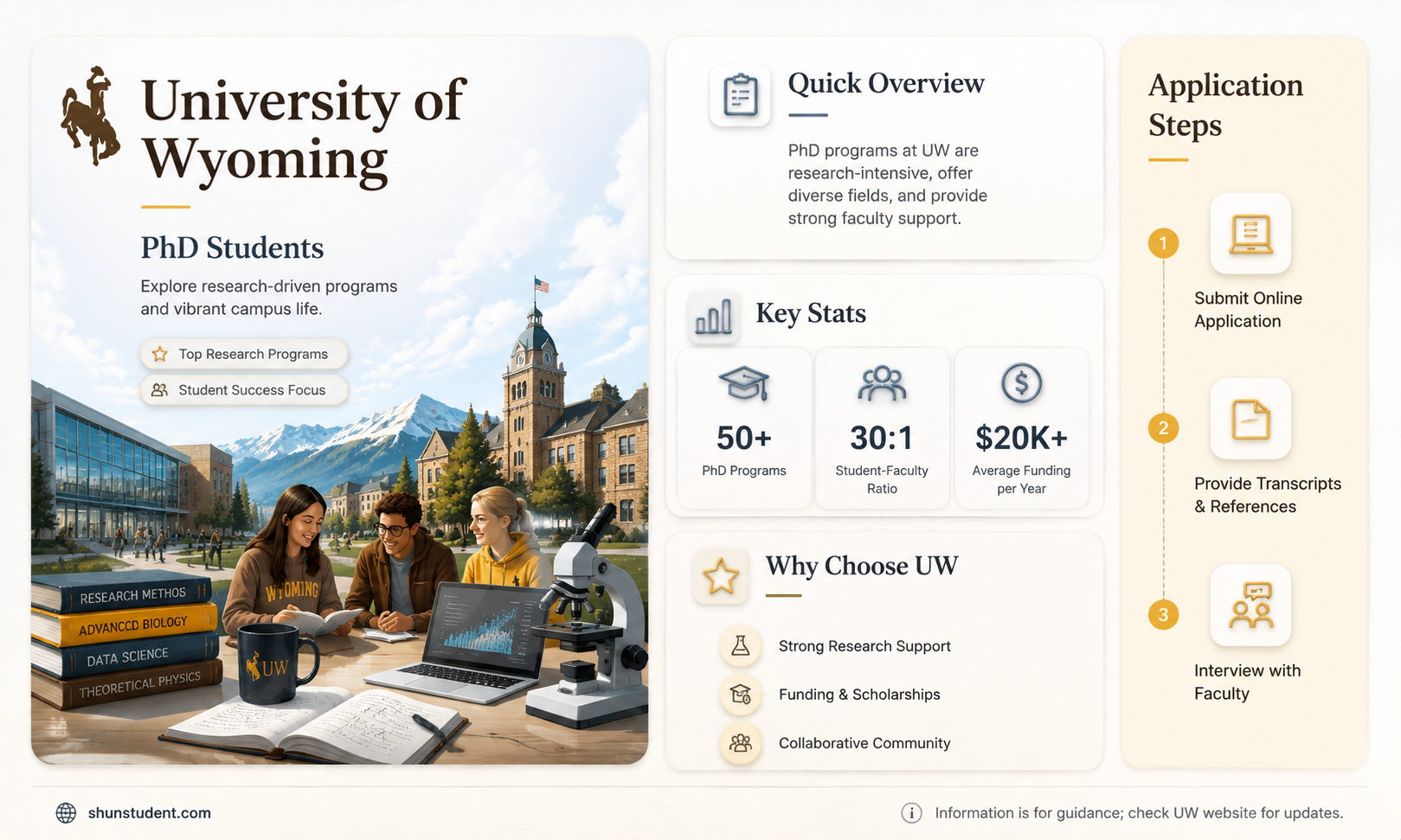 are there phd students at university of wyoming