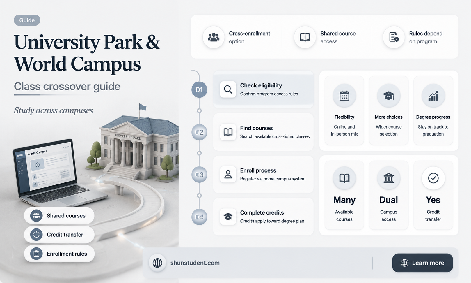 can a university park student take world campus classes