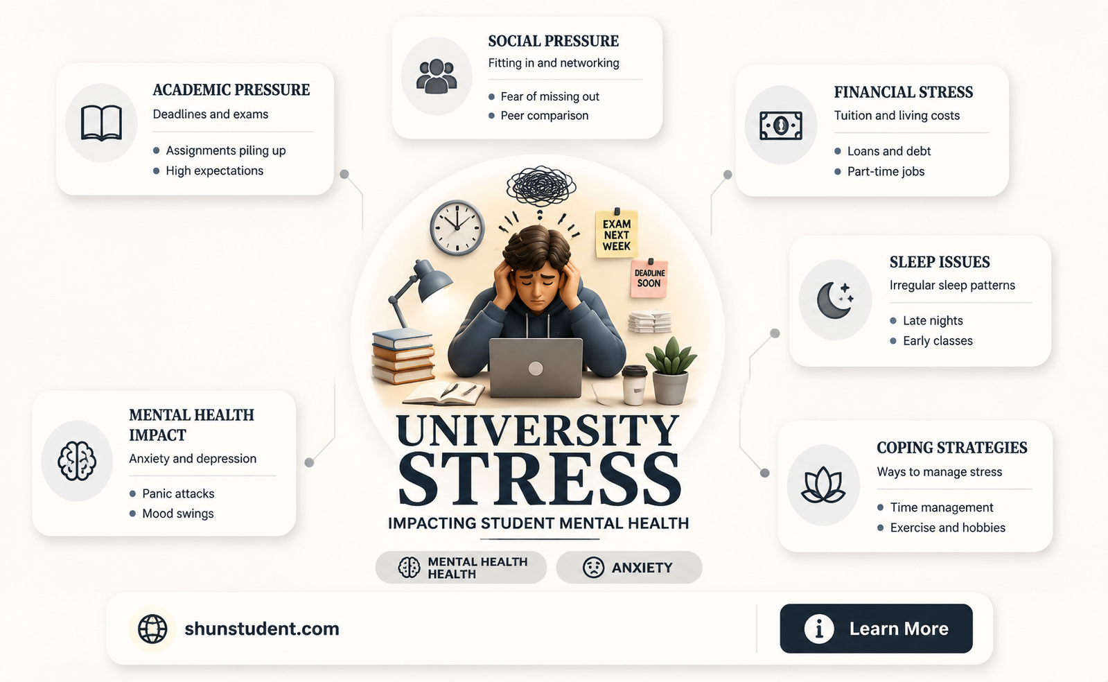 are universities causing anxiety and mental problems to students