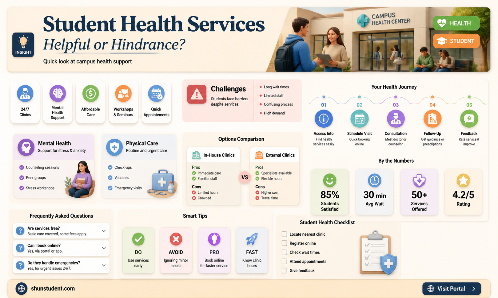 are student health services at universities good