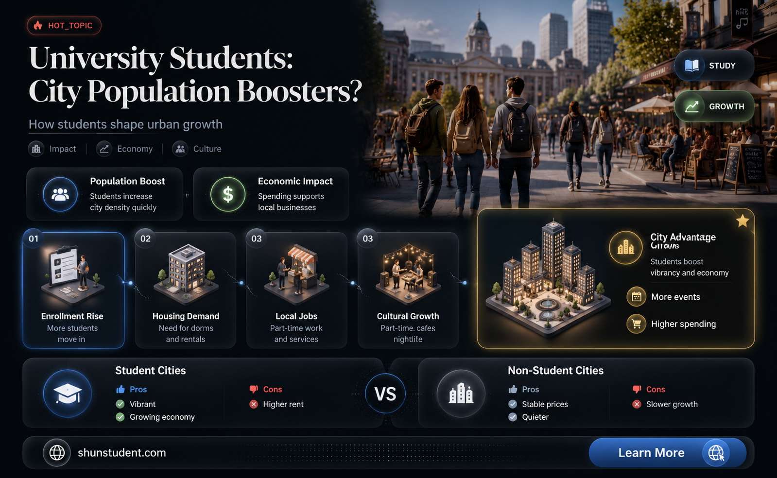 are university students part of a cities population