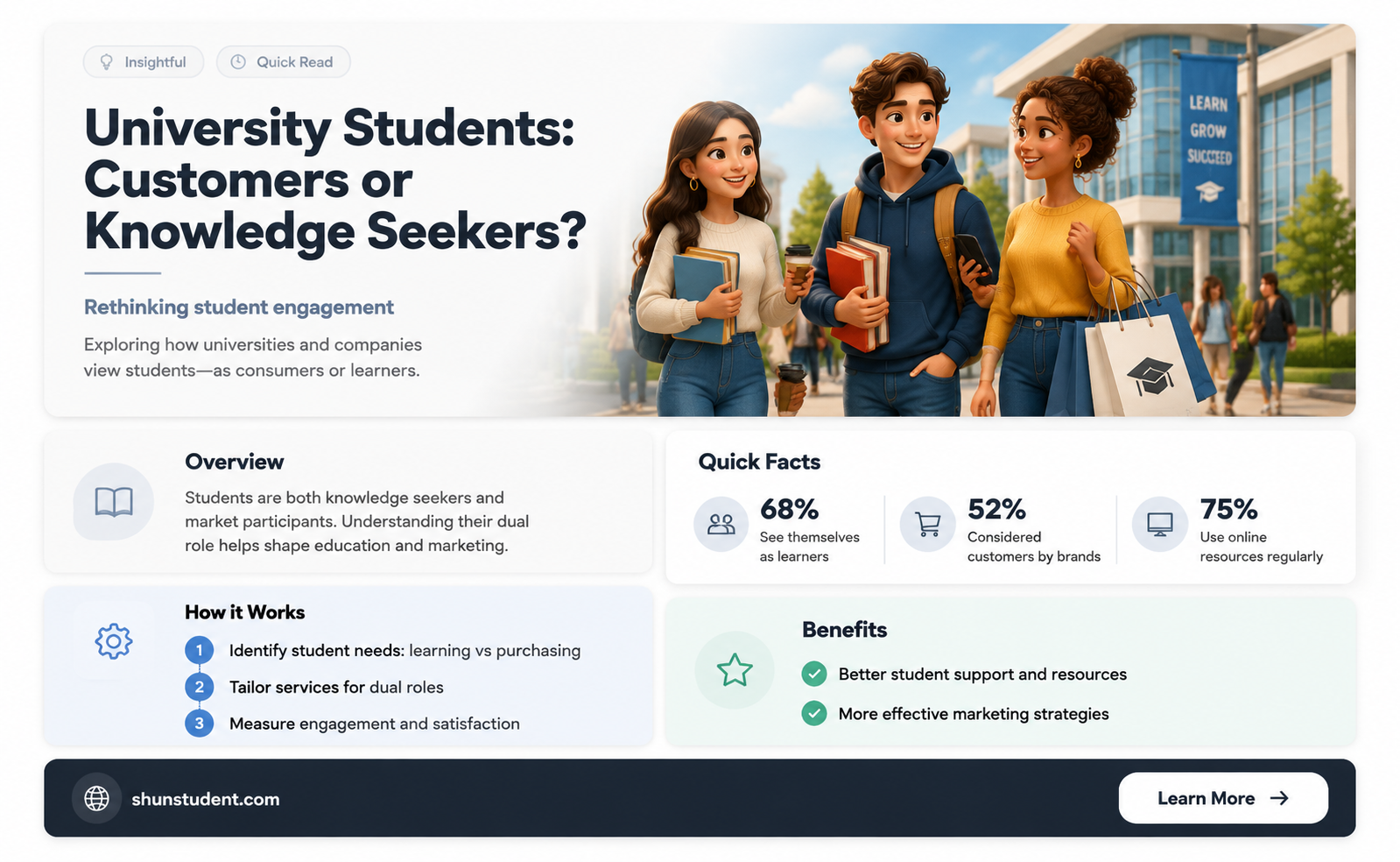 are university students consumers