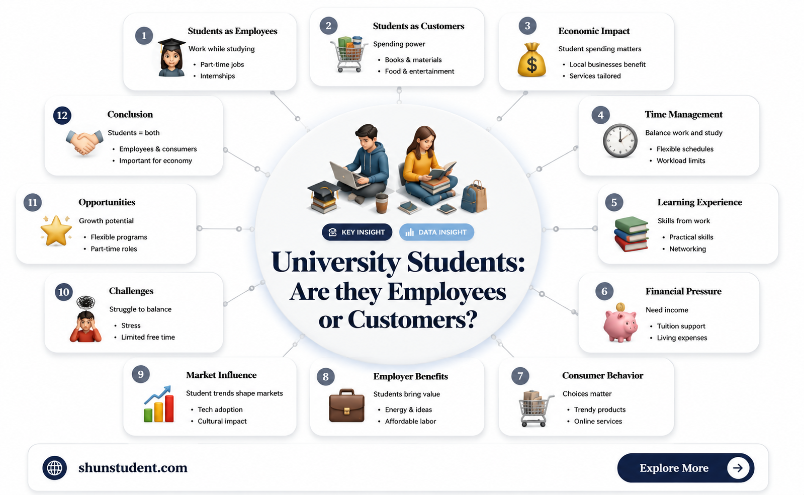 are students affiliated to universities
