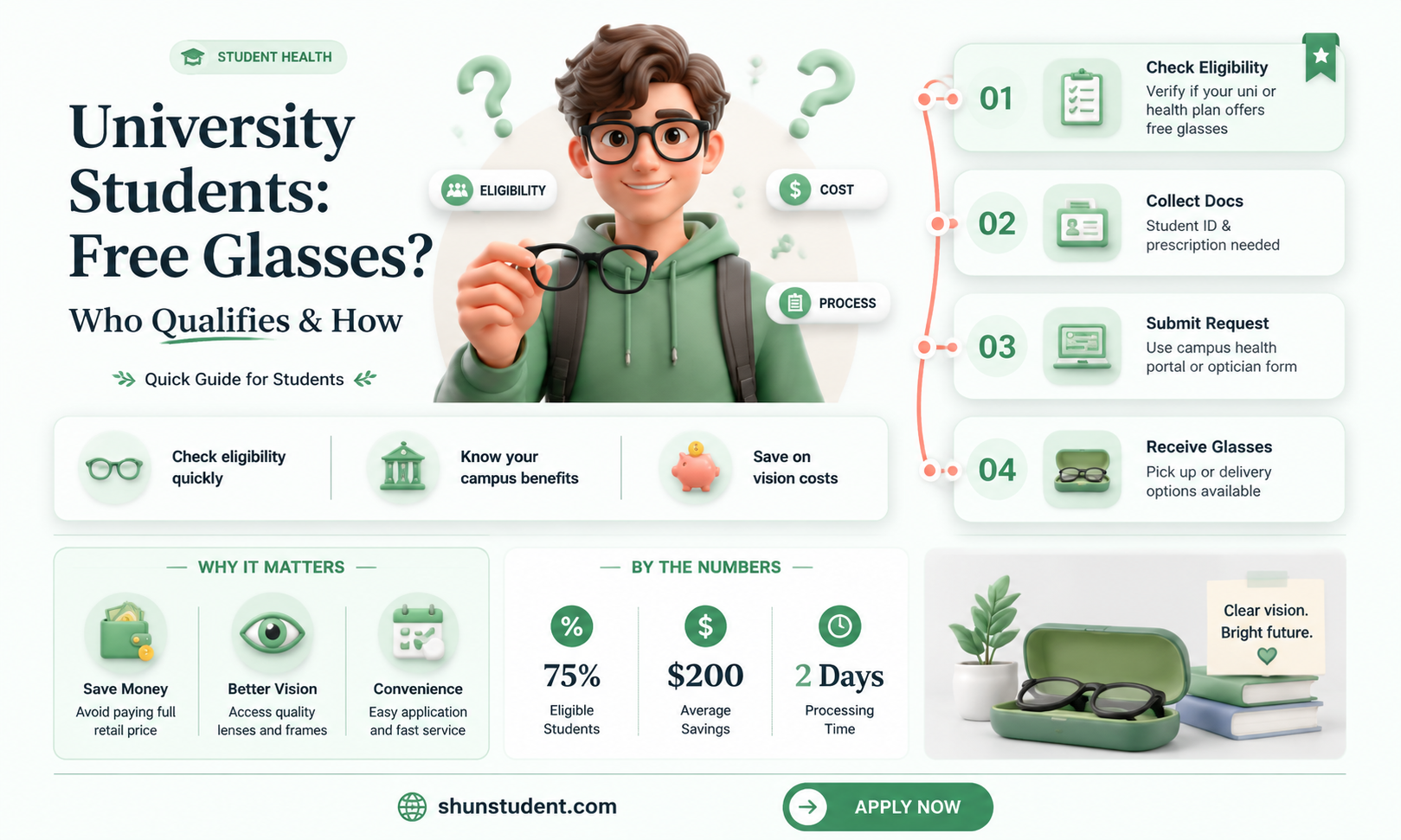 are university students entitled to free glasses