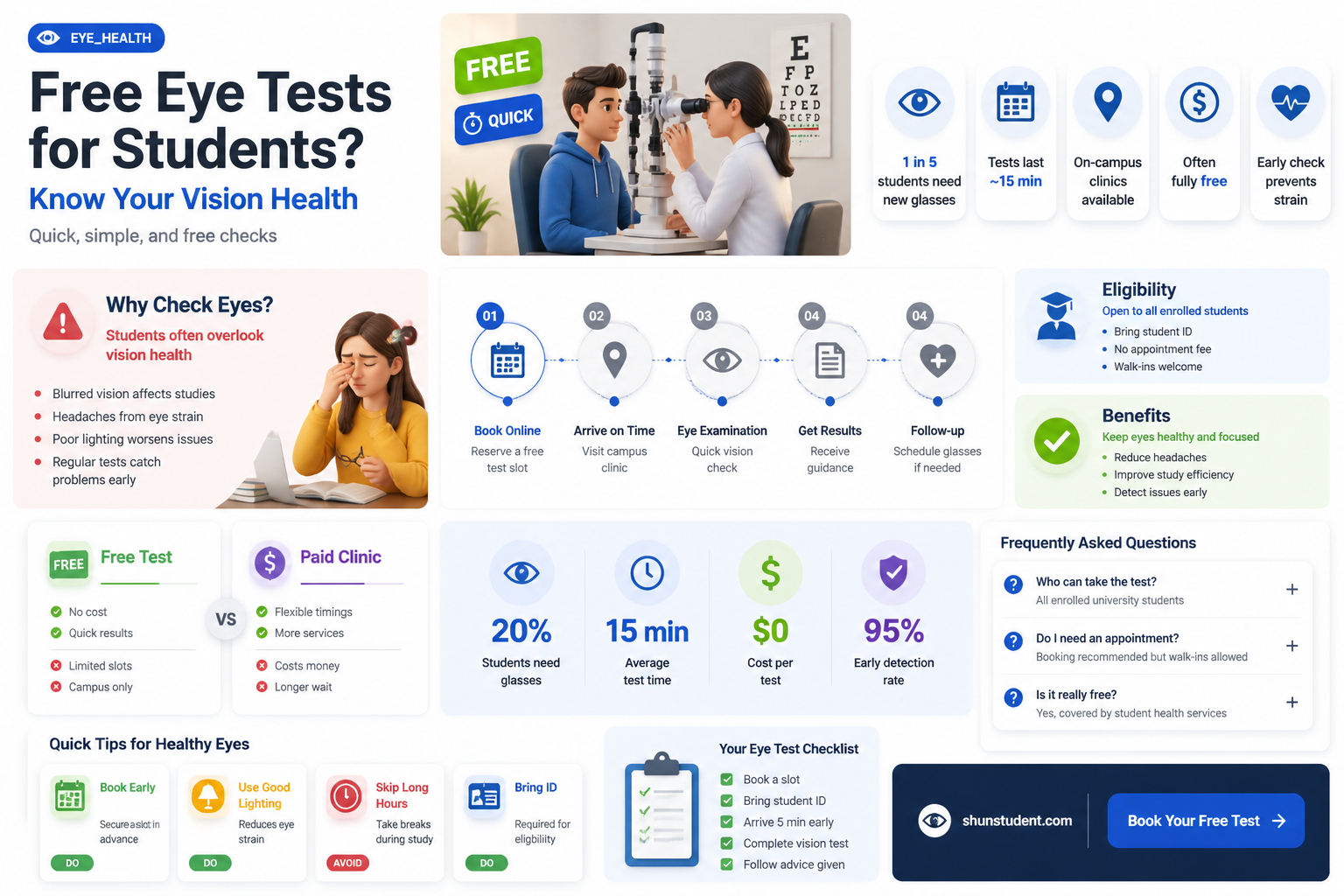 are eye tests free for university students