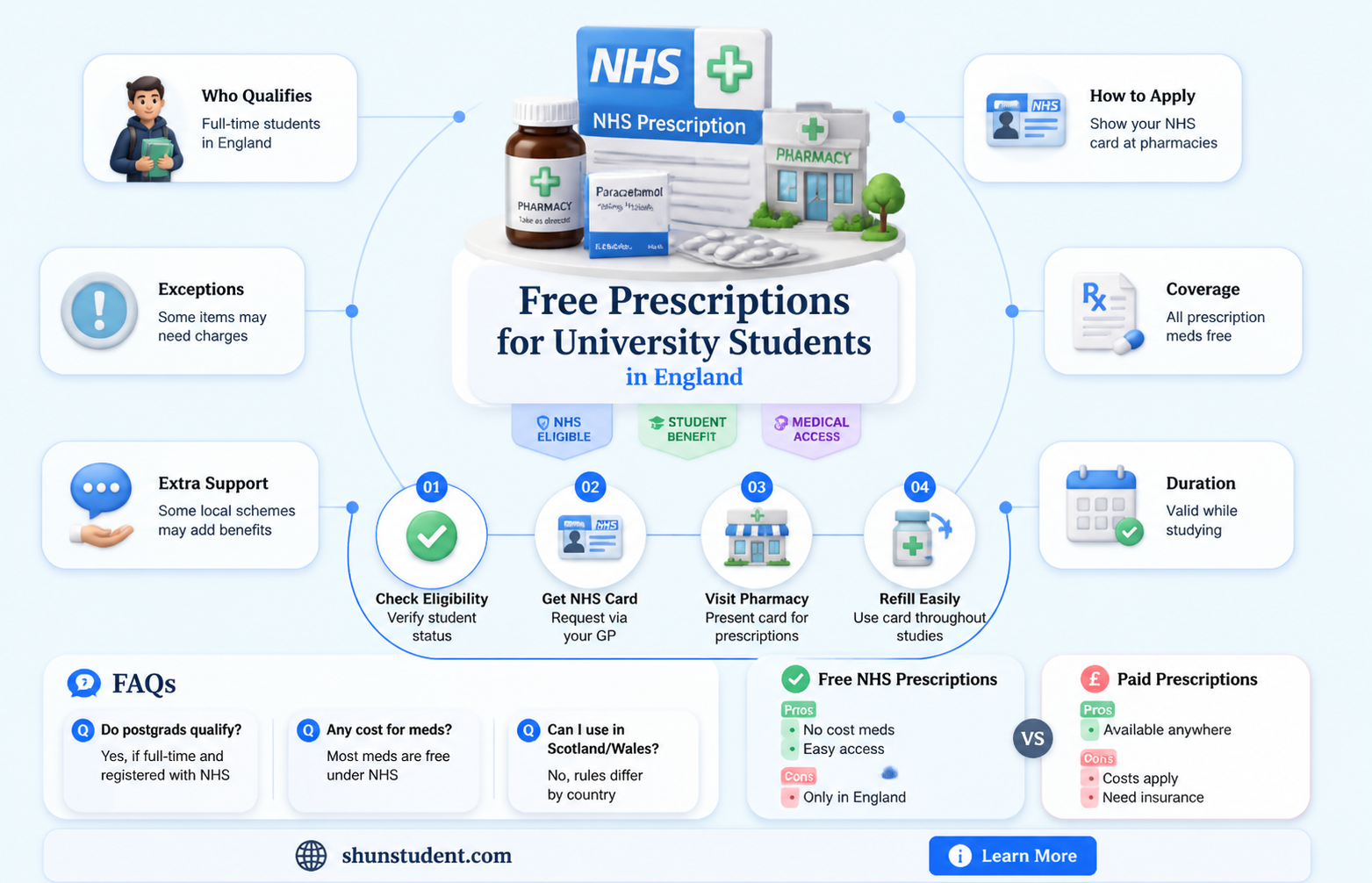 are prescriptions free in england for university students